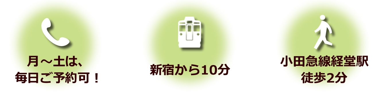月〜土は毎日ご予約可、新宿から10分、小田急線経堂駅徒歩２分